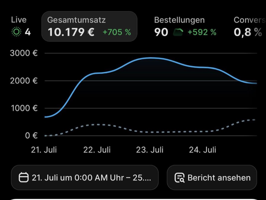 10k organischer Umsatz in 4 Tagen